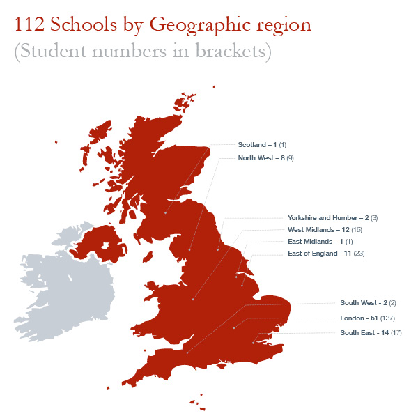 112 schools by region