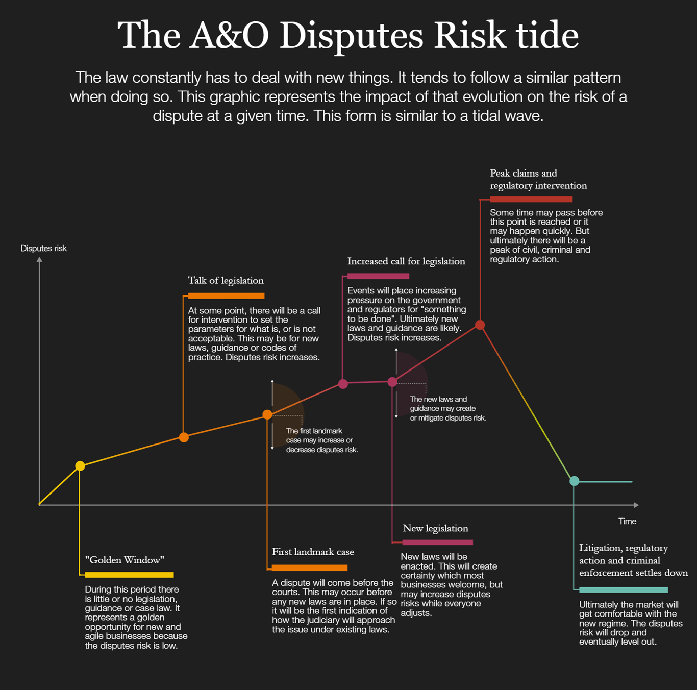 Risk tide infographic