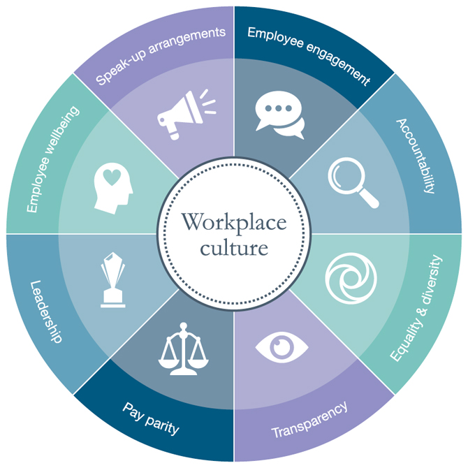 navigating workplace culture in a new era_download image