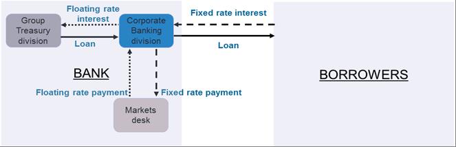 borrowers-bank.jpg